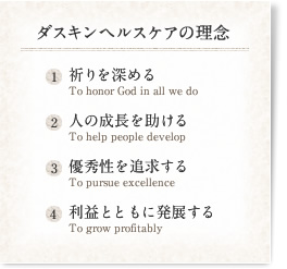 ダスキンヘルスケアの理念 1.祈りを深めるTo honor God in all we do 2.人の成長を助けるTo help people develop 3.優秀性を追求するTo pursue excellence 4.利益とともに発展する To grow profitably